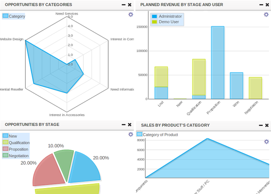 Gestion de leads u oportunidades Odoo CRM