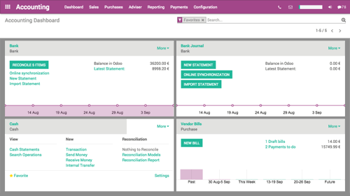 contabilidad de Bolivia con Odoo ERP