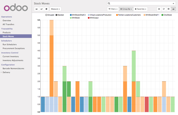 movimiento de inventario y stock Odoo