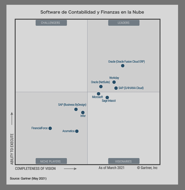 lideres software de contabilidad en la nube