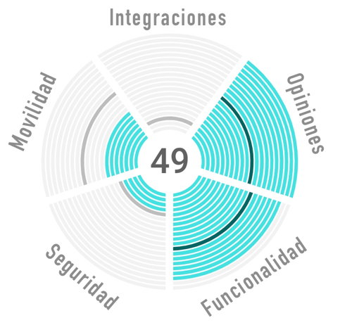 Ranking ERP Microsoft Dynamics 365