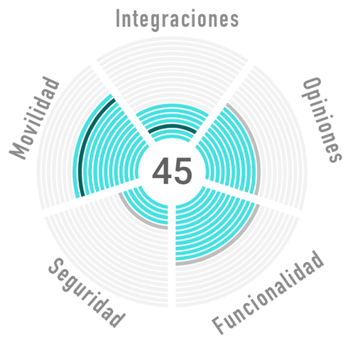 Epicor ranking de los mejores ERP