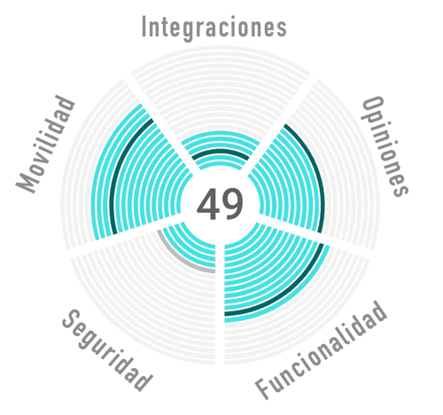 Ranking ERPNext ERP software