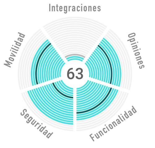 Ranking ERP NetSuite