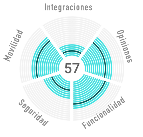 Ranking ERP Odoo