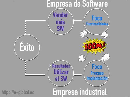 Implantación ERP