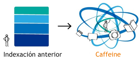 optimizacion web comercio electronico