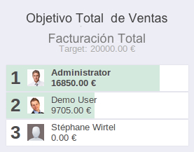 funciones de gamificacion OpenERP