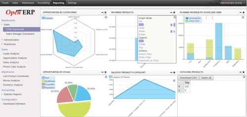 interfaz de graficos del software openerp