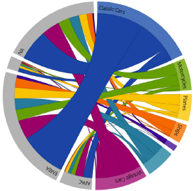 pentaho business intelligence BI analisis opensource