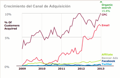 posicionamiento y trafico web en comercio electronico